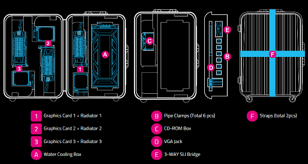 Комплект видеоускорителей Gigabyte GeForce GTX 980 WaterForce 3-Way SLI:, фото 16