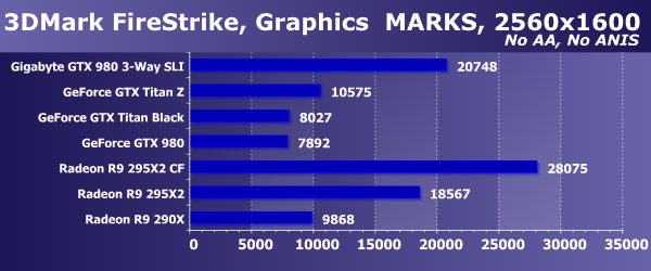 Комплект видеоускорителей Gigabyte GeForce GTX 980 WaterForce 3-Way SLI:, фото 41