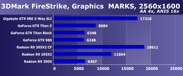 Комплект видеоускорителей Gigabyte GeForce GTX 980 WaterForce 3-Way SLI:, фото 43
