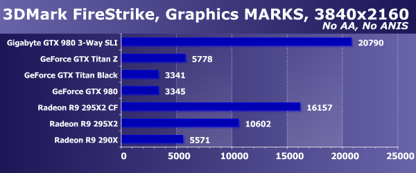 Комплект видеоускорителей Gigabyte GeForce GTX 980 WaterForce 3-Way SLI:, фото 42