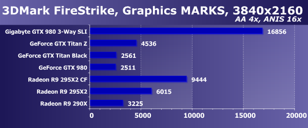 Комплект видеоускорителей Gigabyte GeForce GTX 980 WaterForce 3-Way SLI:, фото 44