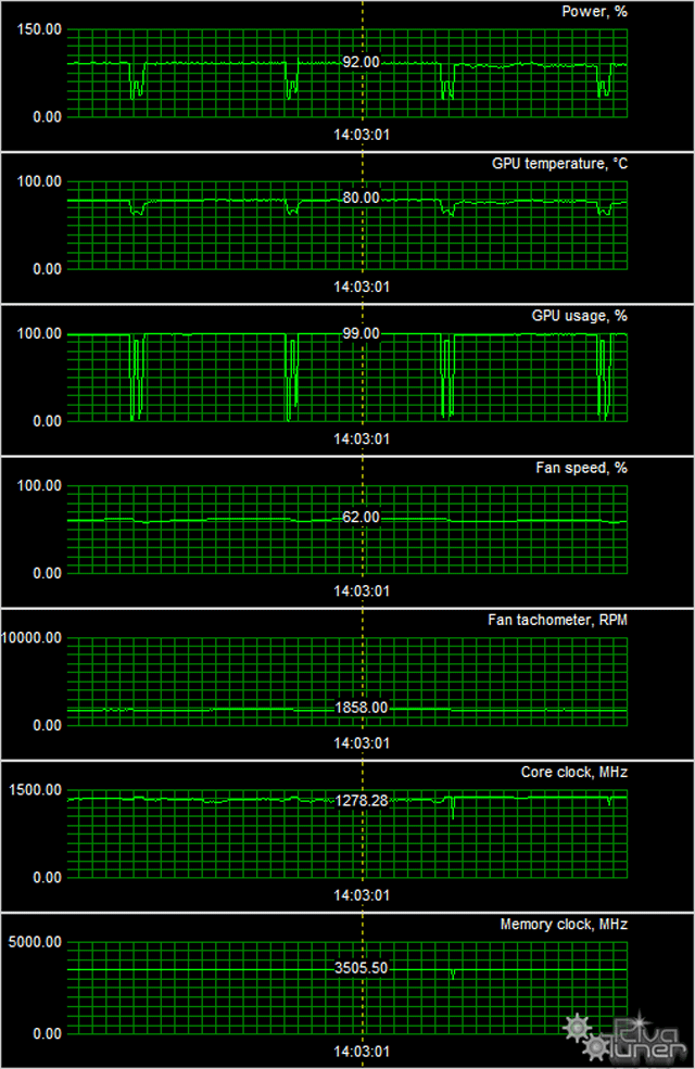 Видеоускоритель Asus Matrix Platinum GeForce GTX 980:, фото 13