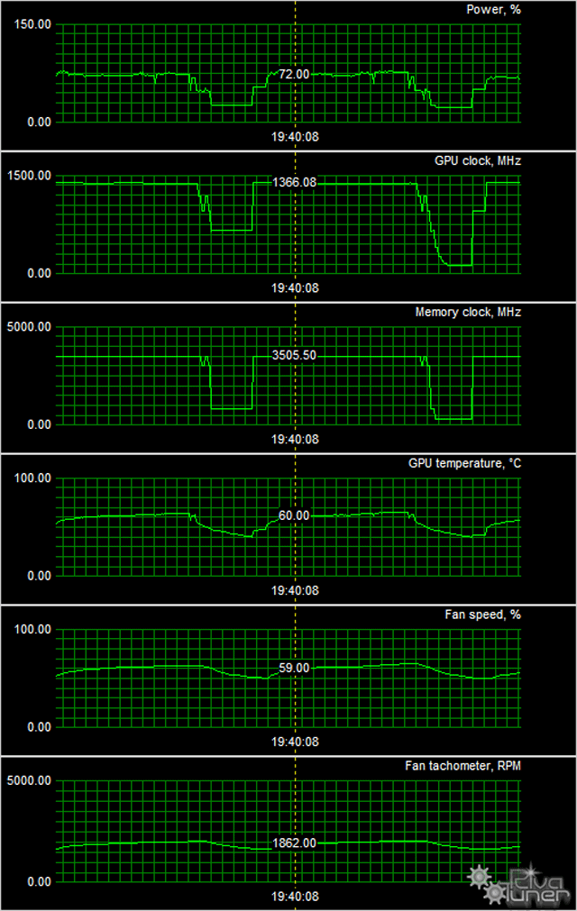 Видеоускоритель Gigabyte GeForce GTX 970 WindForce SuperOC:, фото 10