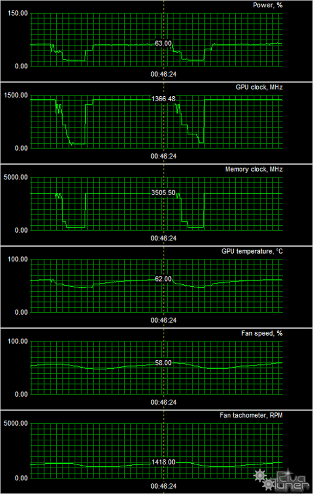 Видеоускоритель Gigabyte GeForce GTX 980 WindForce G1 Gaming:, фото 10