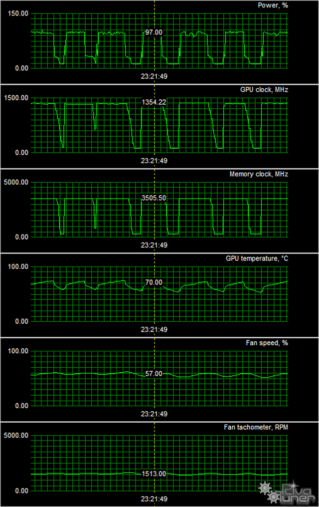 Видеоускоритель Gainward GeForce GTX 970 Phantom:, фото 13