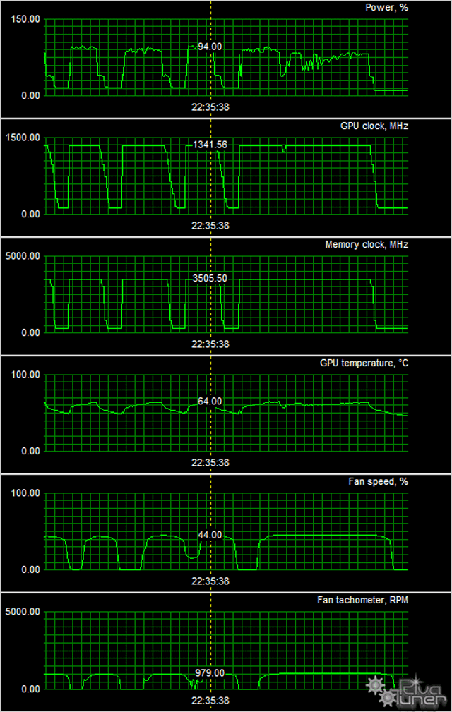 Видеоускоритель MSI GeForce GTX 980 Gaming:, фото 10