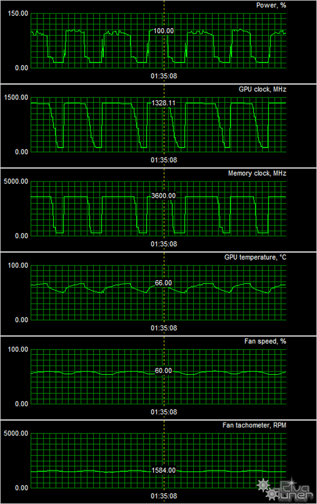 Видеоускоритель Gainward GeForce GTX 980 Phantom:, фото 9