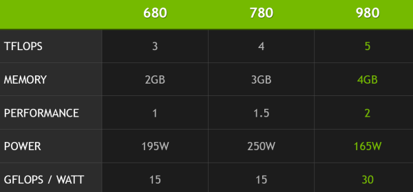 Видеоускоритель NVIDIA GeForce GTX 980:, фото 27