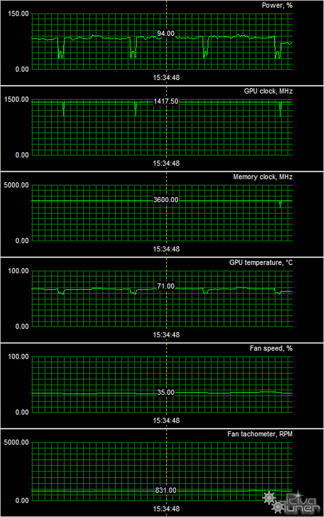 Видеоускоритель Palit GeForce GTX 960 Super JetStream:, фото 9