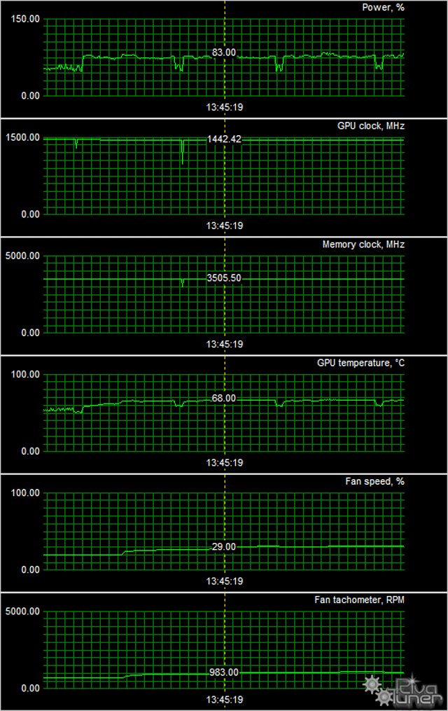 Видеоускоритель Gigabyte GeForce GTX 960 WindForce:, фото 8