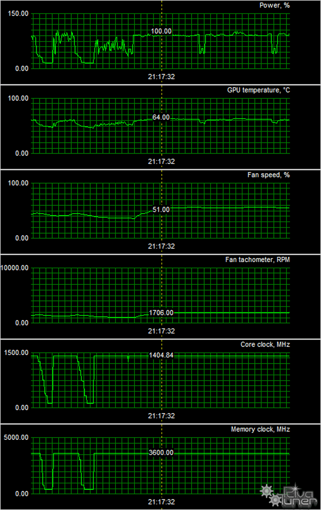 Видеоускоритель Asus GeForce GTX 960 Strix:, фото 8