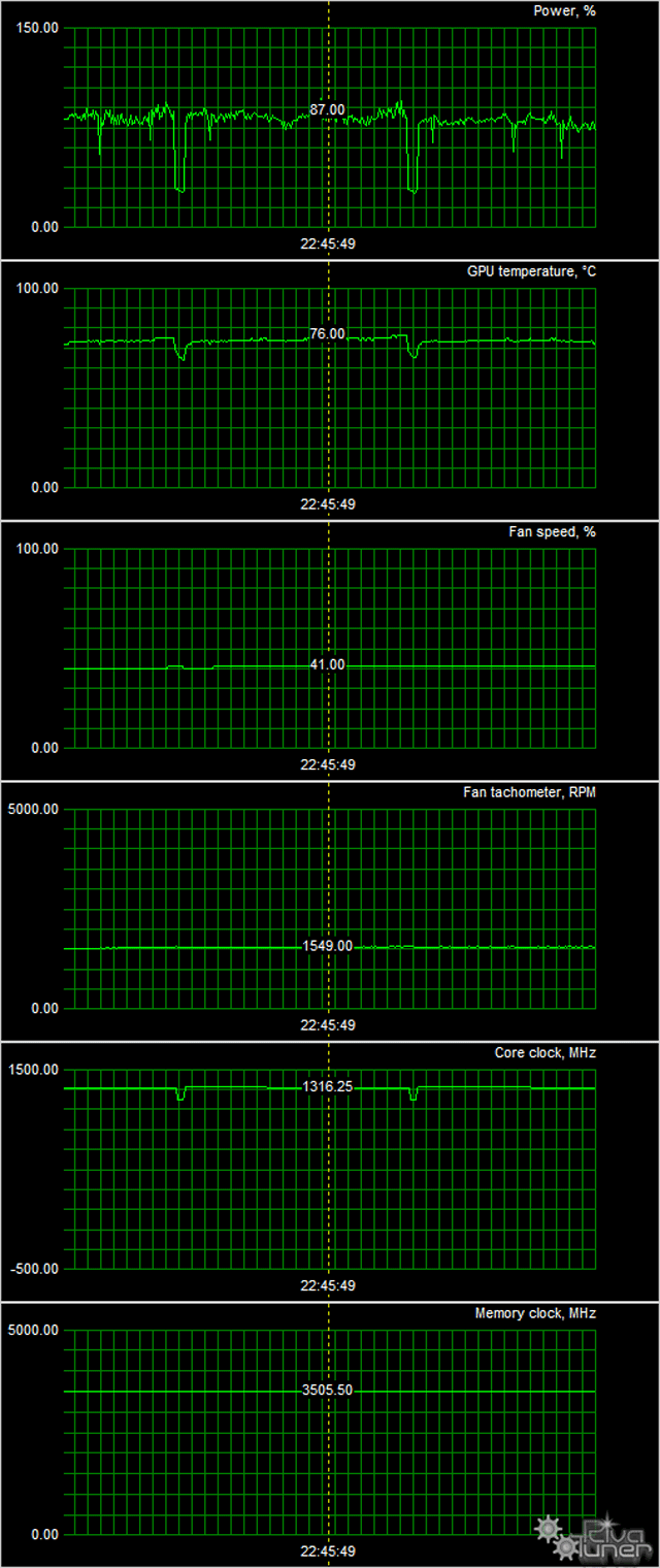 Видеоускоритель Asus Turbo GeForce GTX 960 OC:, фото 8