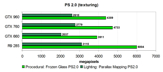 Видеоускоритель MSI GeForce GTX 960 Gaming 2G:, фото 16