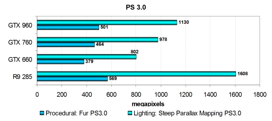 Видеоускоритель MSI GeForce GTX 960 Gaming 2G:, фото 17