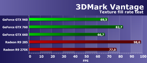 Видеоускоритель MSI GeForce GTX 960 Gaming 2G:, фото 32