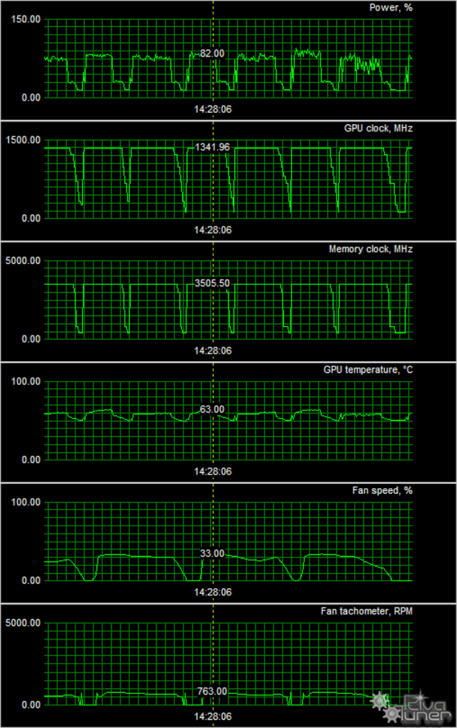 Видеоускоритель MSI GeForce GTX 960 Gaming 2G:, фото 9