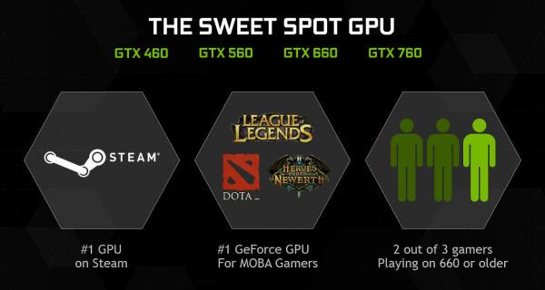 Видеоускоритель NVIDIA GeForce GTX 960:, фото 2