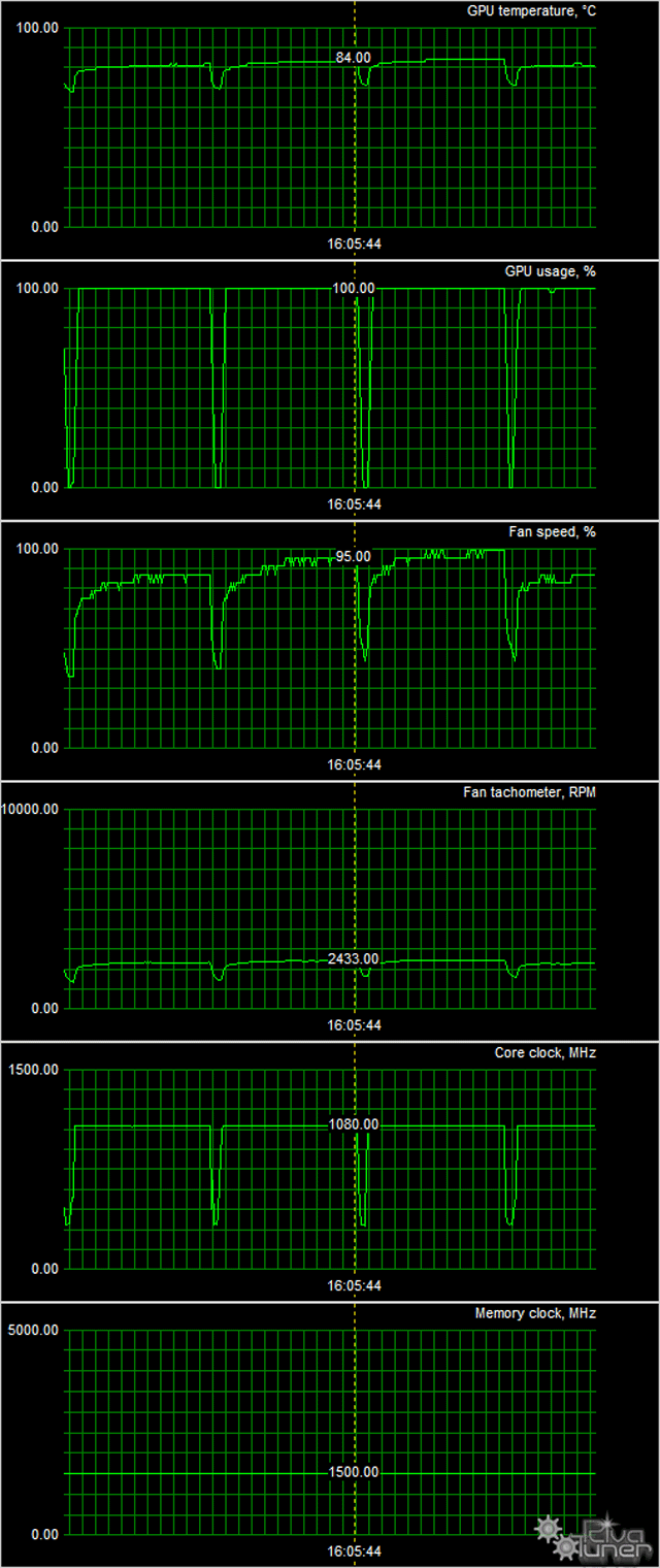 Видеоускоритель MSI Radeon R9 390X Gaming 8G:, фото 10