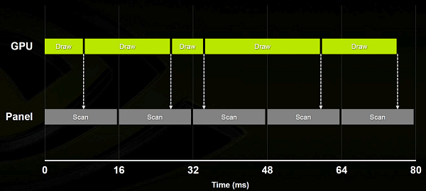 Технология NVIDIA G-Sync:, фото 4