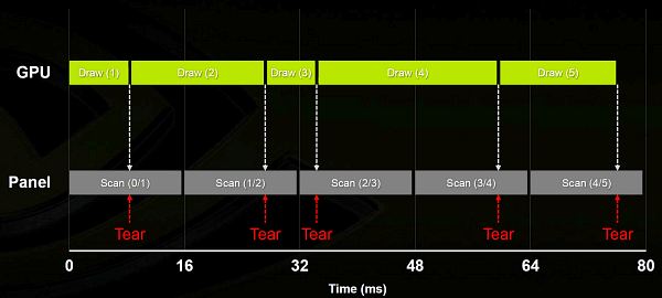 Технология NVIDIA G-Sync:, фото 7