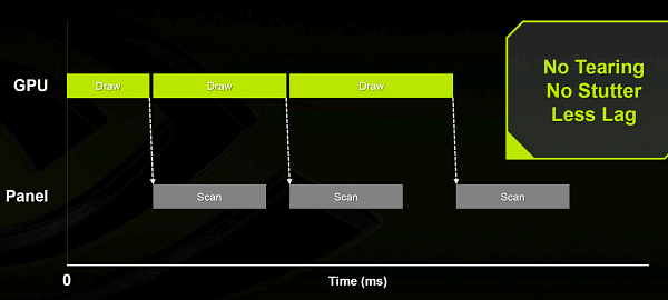 Технология NVIDIA G-Sync:, фото 10