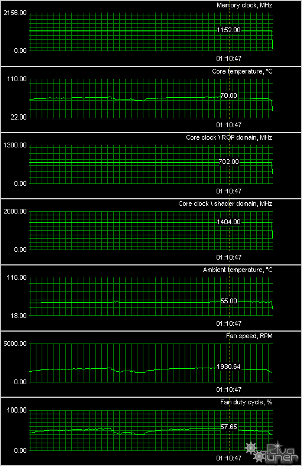 MSI GeForce GTX 275 Lighting, фото 9