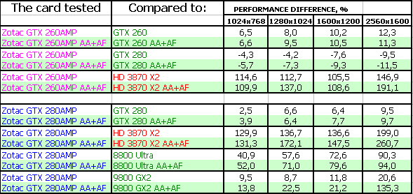 Разогнанные GeForce GTX 260/280, фото 27