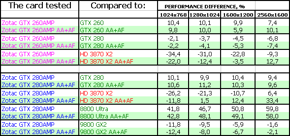 Разогнанные GeForce GTX 260/280, фото 26