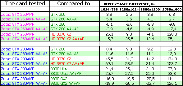 Разогнанные GeForce GTX 260/280, фото 24