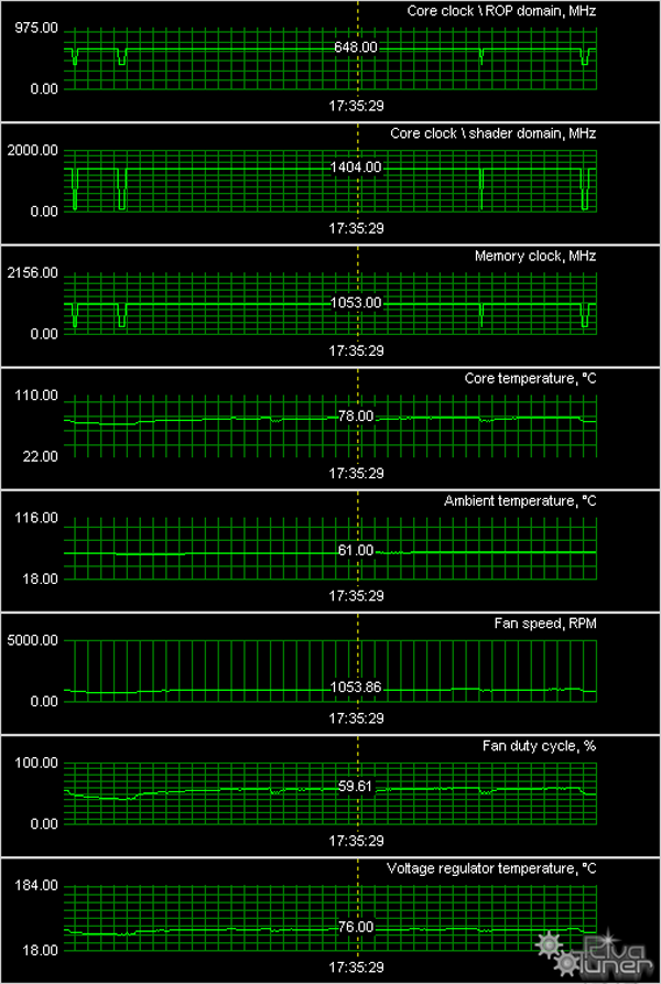 Разогнанные GeForce GTX 260/280, фото 14