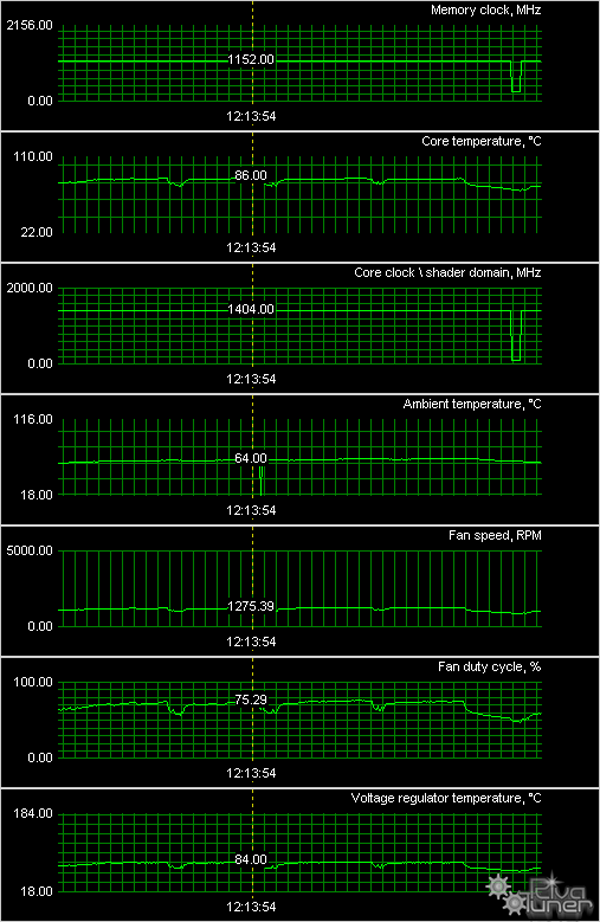 Разогнанные GeForce GTX 260/280, фото 15
