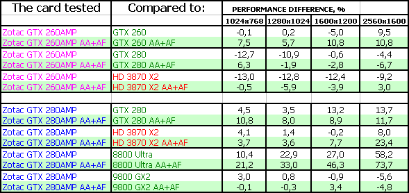 Разогнанные GeForce GTX 260/280, фото 29