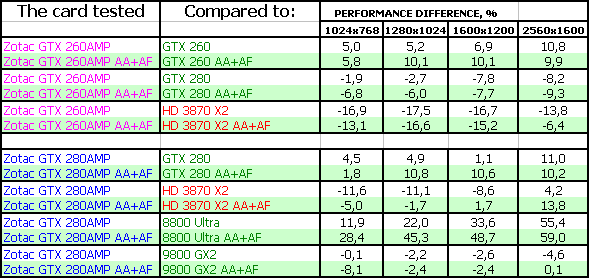 Разогнанные GeForce GTX 260/280, фото 30