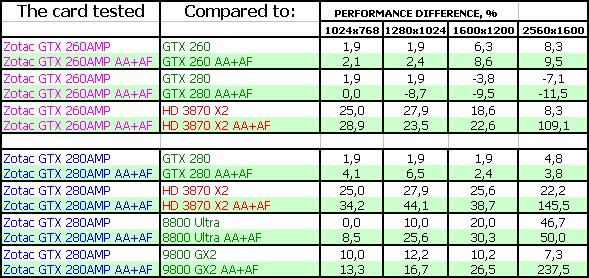 Разогнанные GeForce GTX 260/280, фото 23