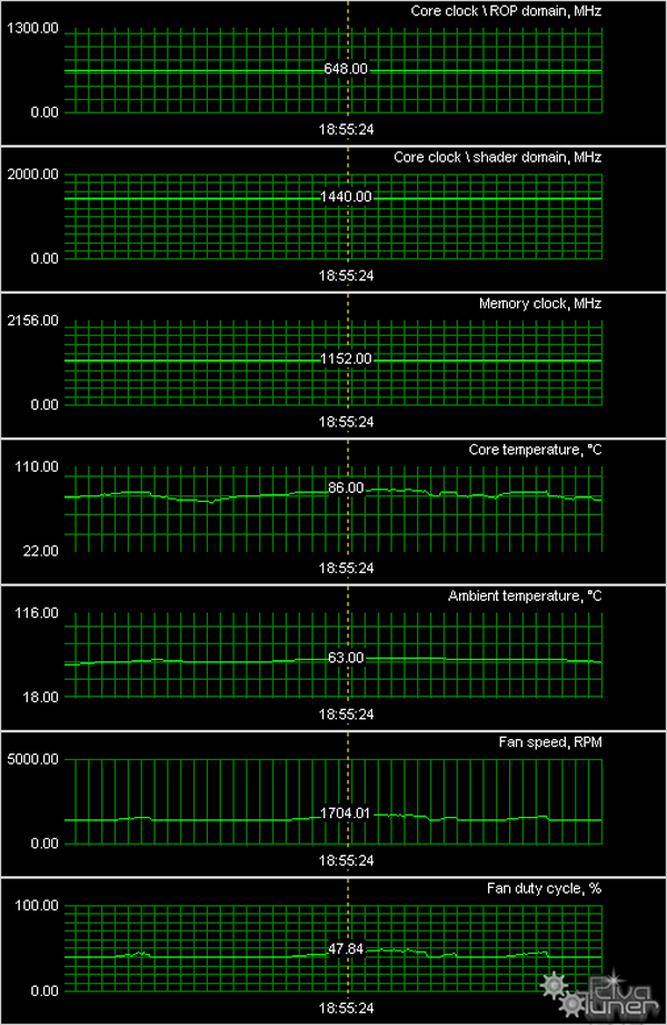 NVIDIA GeForce GTX 275 896 МБ, фото 30