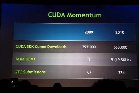 GPU Technology Conference 2010:, фото 19