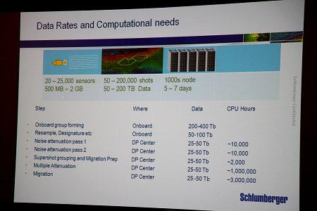 GPU Technology Conference 2010:, фото 22