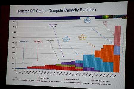 GPU Technology Conference 2010:, фото 25