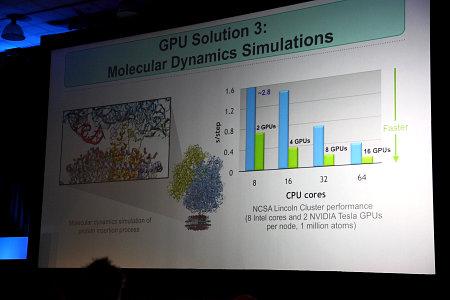 GPU Technology Conference 2010:, фото 6