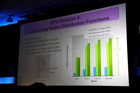 GPU Technology Conference 2010:, фото 7