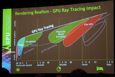 Конференция NVIDIA GTC 2013:, фото 26