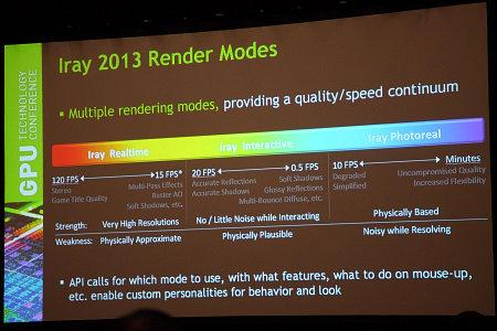 Конференция NVIDIA GTC 2013:, фото 28