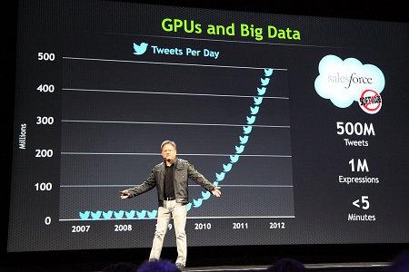 Конференция NVIDIA GTC 2013:, фото 23