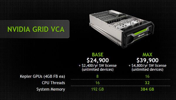 Конференция NVIDIA GTC 2013:, фото 15