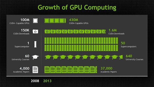 Конференция NVIDIA GTC 2013:, фото 2