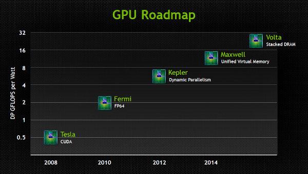 Конференция NVIDIA GTC 2013:, фото 8