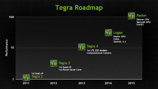 Конференция NVIDIA GTC 2013:, фото 10
