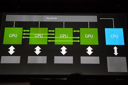Конференция Nvidia GTC 2014:, фото 11