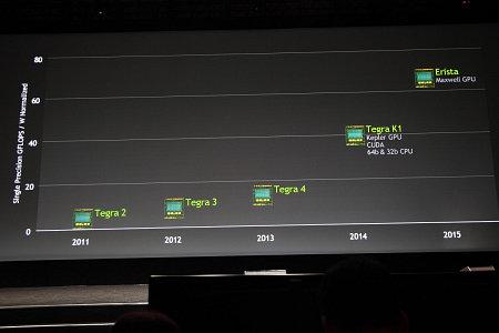 Конференция Nvidia GTC 2014:, фото 22