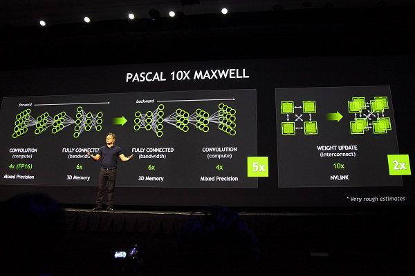 Конференция Nvidia GTC 2015:, фото 18